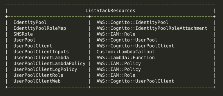 Flutter AWS Amplify tools