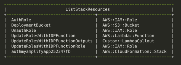 Flutter AWS Amplify tools